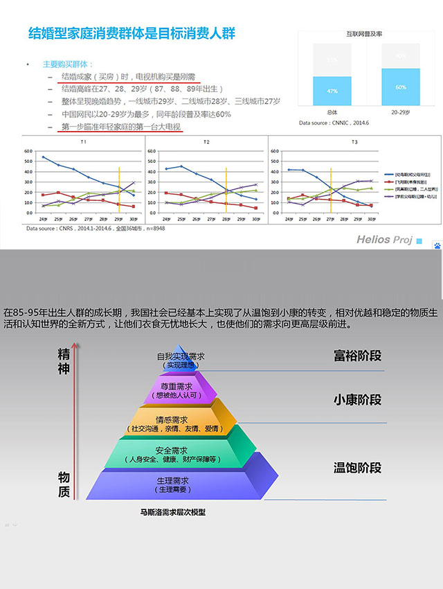 微鲸智能电视品牌策划