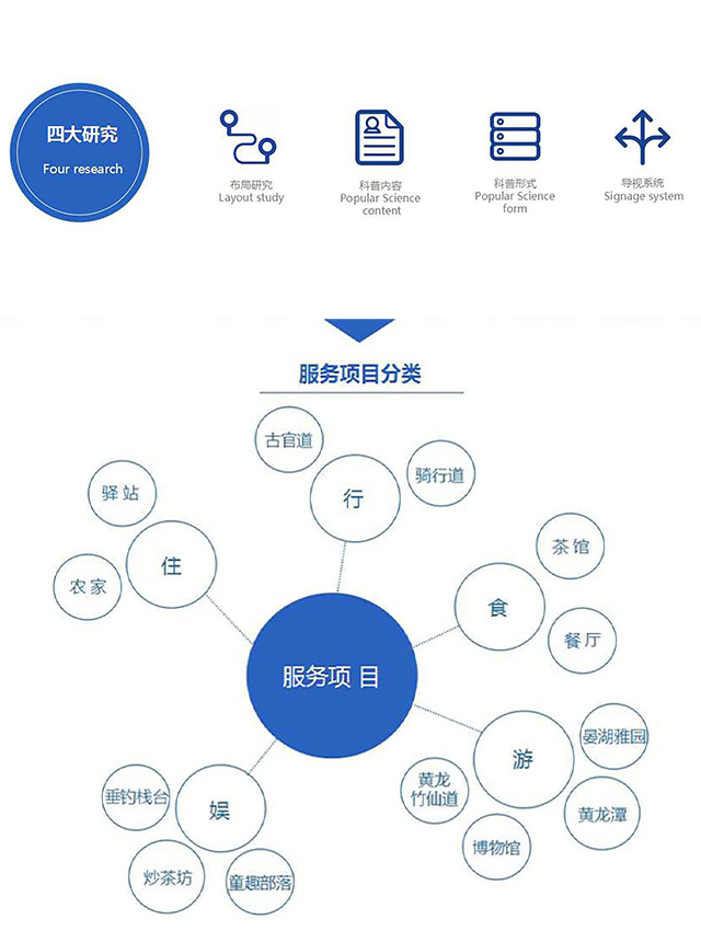 黄龙岘茶文化村科普服务设计