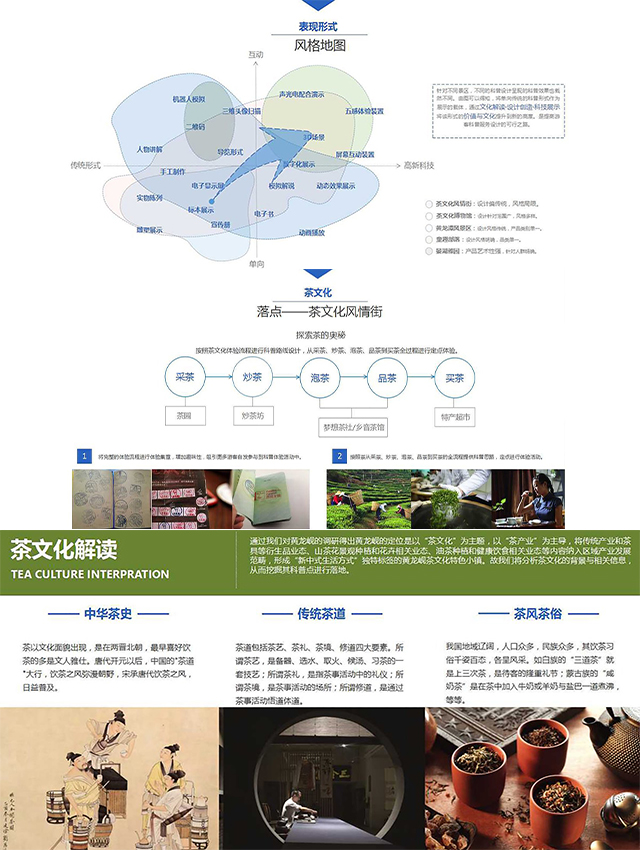 黄龙岘茶文化村科普服务设计