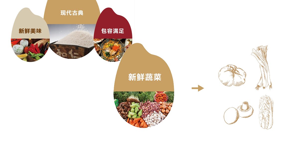 肯德基 · K记饭桶
