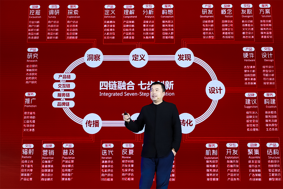 1658386133467756.png 产品创新研究.png